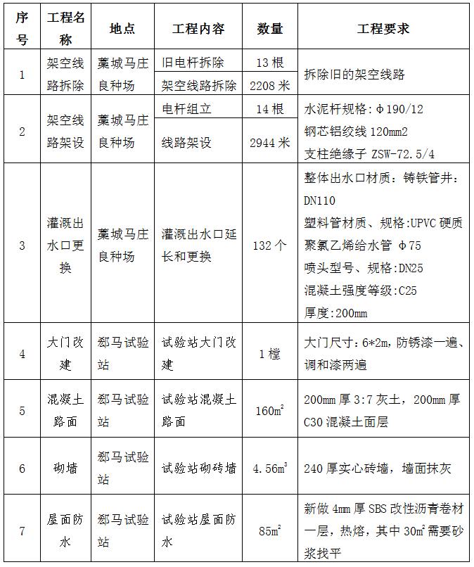 1589549245002035539.jpg 微信截图_20200515170545.jpg